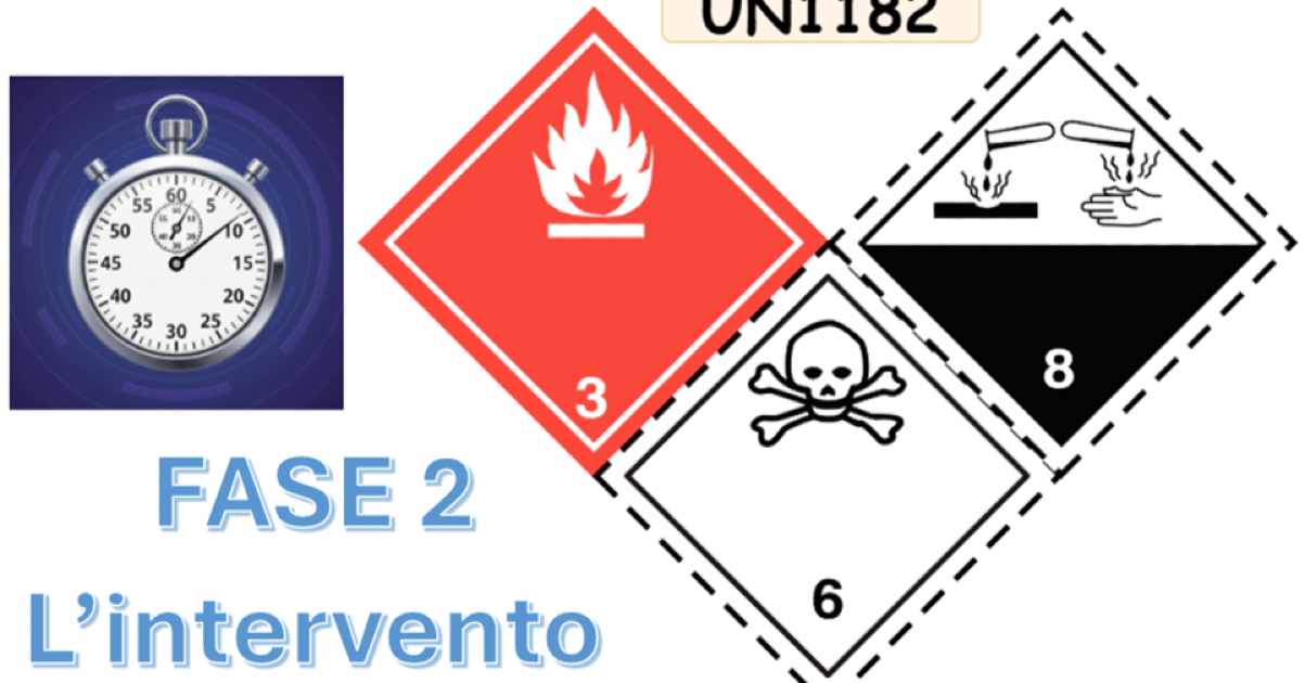 𝗘𝘀𝗲𝗿𝗰𝗶𝘇𝗶𝗼 𝗽𝗿𝗮𝘁𝗶𝗰𝗼 𝗱𝗶 𝘀𝗶𝗺𝘂𝗹𝗮𝘇𝗶𝗼𝗻𝗲 𝗱𝗶 𝗲𝗺𝗲𝗿𝗴𝗲𝗻𝘇𝗮: 𝗙𝗮𝘀𝗲 𝟮 - 𝗟'𝗶𝗻𝘁𝗲𝗿𝘃𝗲𝗻𝘁𝗼